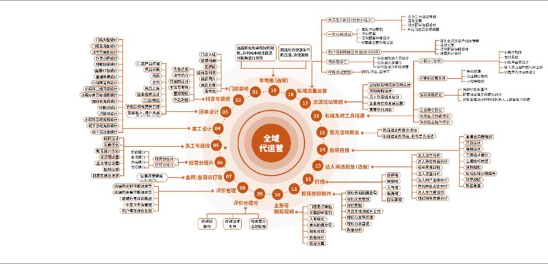网店装修设计